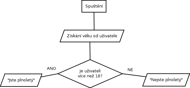 Nepodařilo se načíst obrázek, řešení pravděpodobně ještě nebylo uvolněno.